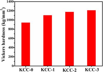 Preparation of Low-Dielectric-Constant Kaolin Clay Ceramics by Chemical Cleaning Method